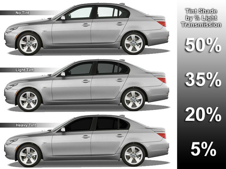 Different Percentages of Window Tint Shade